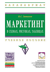 Маркетинг в схемах, рисунках, таблицах. Учебное пособие. Серия "Бакалавриат"